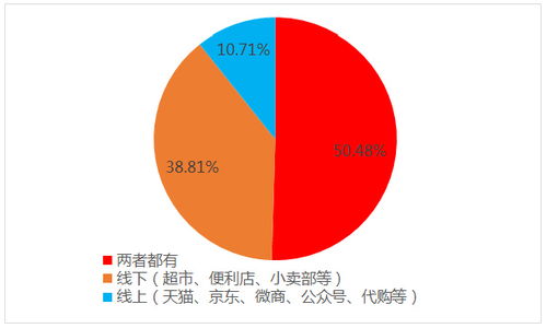 中国消费者食品标签认知及使用状况调研报告2020 发布